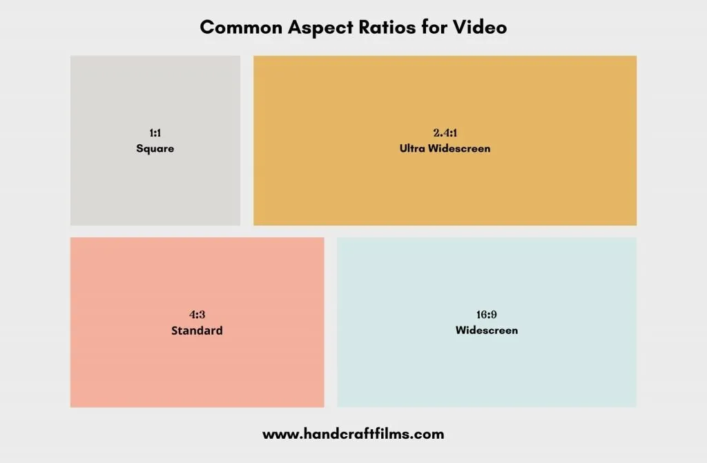 Common Aspect Ratios for Videos
